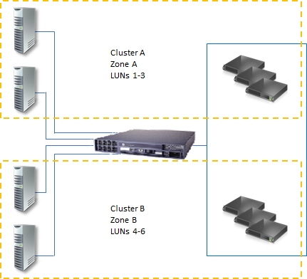 How To Monitor System Assets On A Windows Server? 4 Strategies Information Base Hyonix